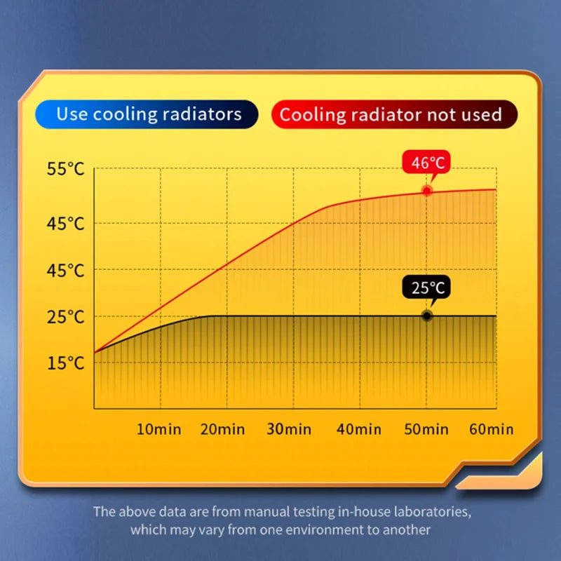 X52 Mobile Phone 3 Gear Adjustment Air-cooled Back-clip Cooling Fan Radiator for PUBG Game Cooler for IOS Android Cool Heat Sink